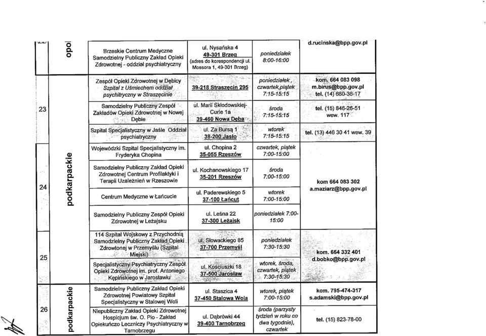 pl Zespoł pieki Zdrowotnej w Dębicy Szpital z Usmiechem oddział psychit yczny w Straszęcinie 39-218 Straszęcin 295 czwartek, 715-15:15 kom. 664 083 098 m.birusbpp.gov.pl tel.