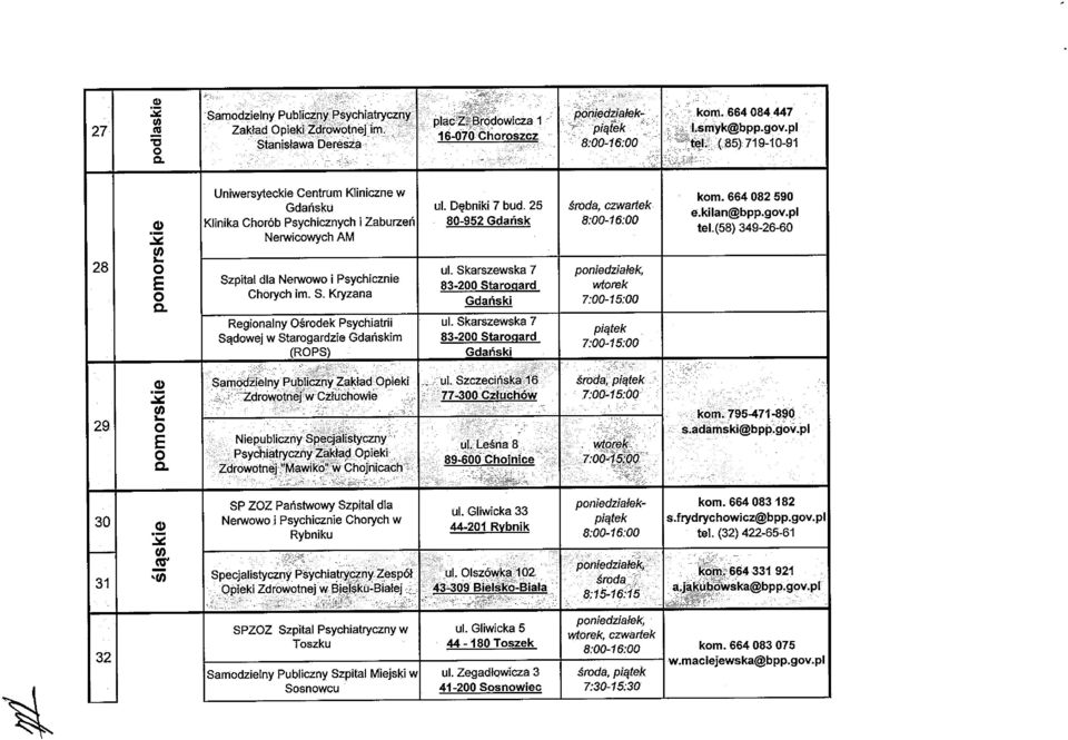 pl NerwicowychAM e ( ) - - 28 0... ul. Skarszewska 7 E Szpital dla Nerwowo i Psychicznie 83-200 Starogard wtorek o Chorych im S Kryzana Gdański 7 00-1500 Regionalny środek Psychiatrii ul.