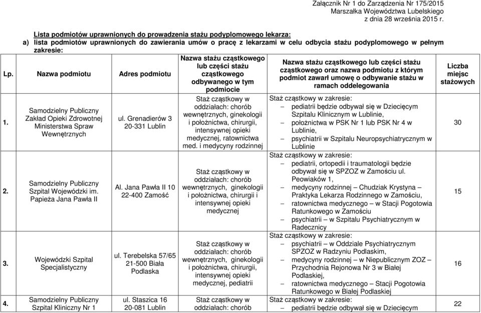 Lp. Nazwa podmiotu Adres podmiotu 1. 2. 3. 4. Ministerstwa Spraw Wewnętrznych Szpital Wojewódzki im. Papieża Jana Pawła II Wojewódzki Szpital Specjalistyczny Szpital Kliniczny Nr 1 ul.