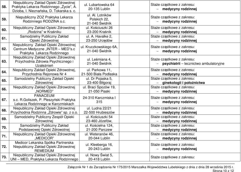 Pleszyński Praktyka Lekarza Rodzinnego w Karczmiskach Przychodnia Rodzinna Zdrowie sp. z o.o. Zespół Opieki Zakład Podstawowej Opieki MEDICOR Medicor Lekarska Spółka Partnerska REMEDIUM UNI MED, Praktyka Lekarza Rodzinnego ul.