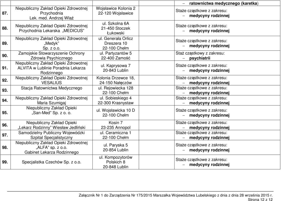 Szkolna 6A 21-450 Stoczek Łukowski ul. Generała Orlicz Dreszera 10 ul. Partyzantów 5 22-400 Zamość ul. Kaprysowa 7 20-843 Kolonia Drzewce 18, 24-150 Nałęczów Stacja Ratownictwa Medycznego ul.