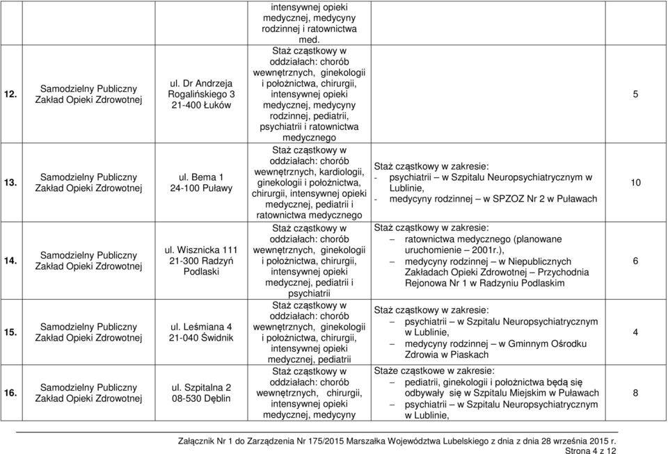 medycznej, medycyny rodzinnej, pediatrii, psychiatrii i ratownictwa medycznego wewnętrznych, kardiologii, ginekologii i położnictwa, chirurgii, medycznej, pediatrii i ratownictwa medycznego