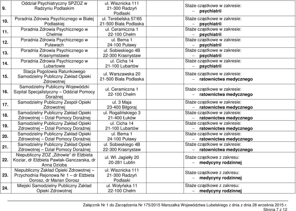 Psychicznego w Krasnymstawie Poradnia Zdrowia Psychicznego w Lubartowie Stacja Pogotowia Ratunkowego Zakład Opieki Wojewódzki Szpital Specjalistyczny Oddział Pomocy Doraźnej Zespół Opieki Zakład