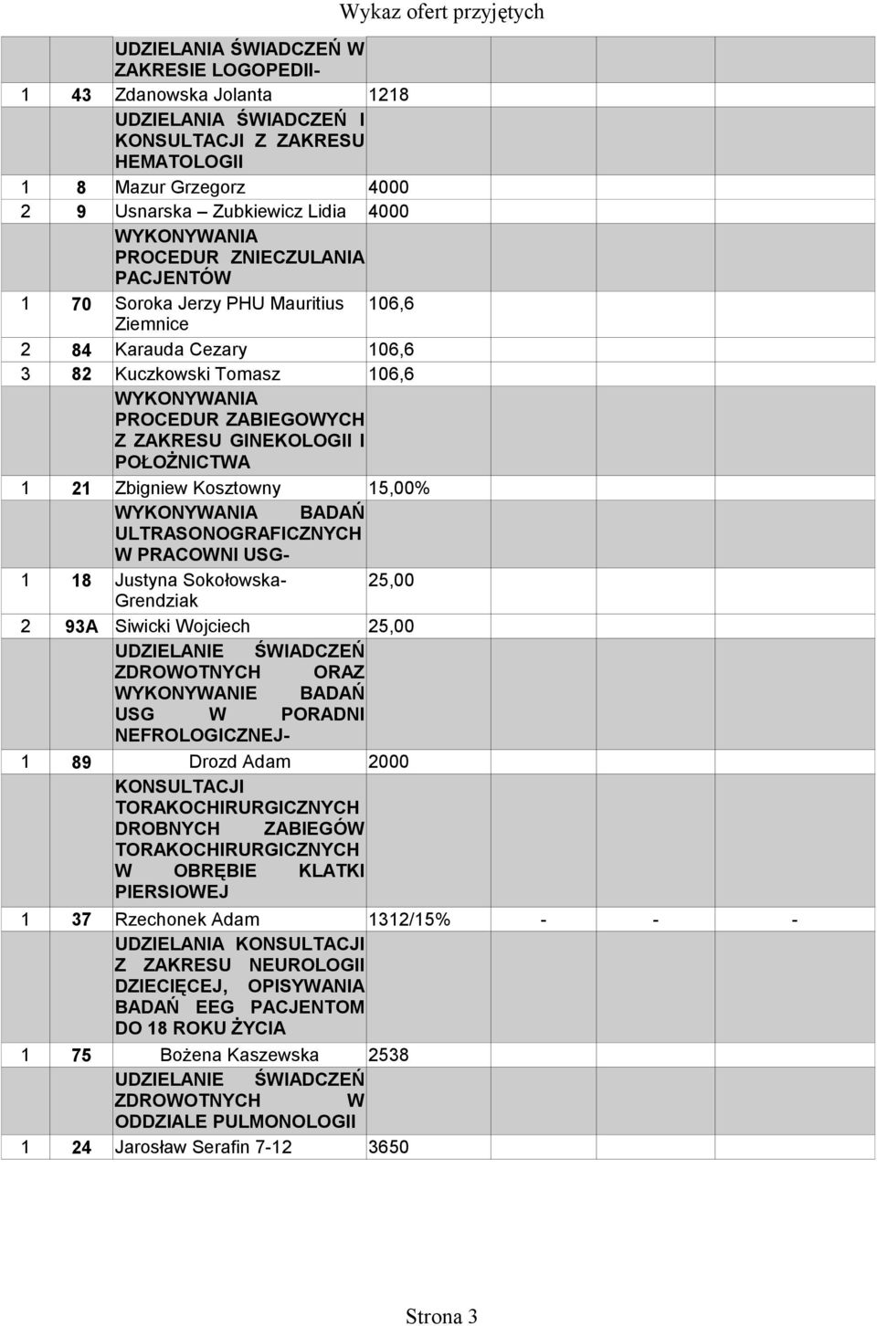 POŁOŻNICTWA 1 21 Zbigniew Kosztowny 15,00% WYKONYWANIA BADAŃ ULTRASONOGRAFICZNYCH W PRACOWNI USG- 1 18 Justyna Sokołowska- 25,00 Grendziak 2 93A Siwicki Wojciech 25,00 ZDROWOTNYCH ORAZ WYKONYWANIE