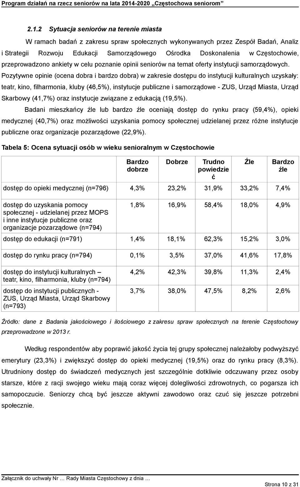 Pozytywne opinie (ocena dobra i bardzo dobra) w zakresie dostępu do instytucji kulturalnych uzyskały: teatr, kino, filharmonia, kluby (46,5%), instytucje publiczne i samorządowe - ZUS, Urząd Miasta,