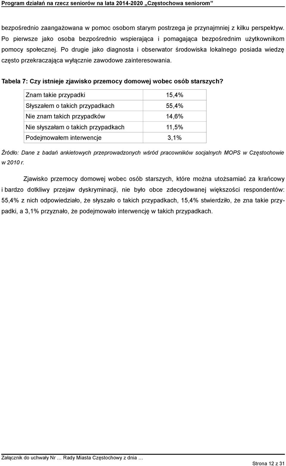 Tabela 7: Czy istnieje zjawisko przemocy domowej wobec osób starszych?