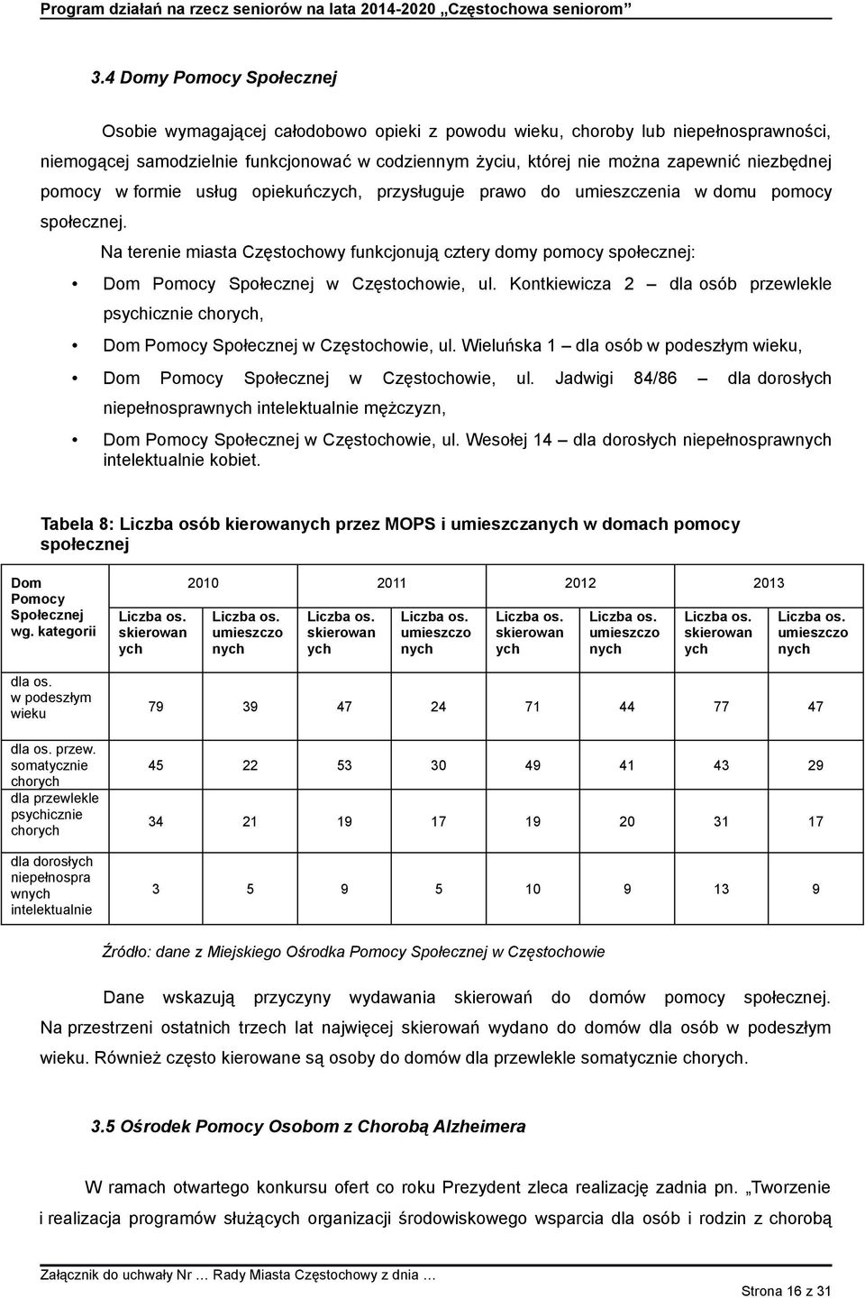 Na terenie miasta Częstochowy funkcjonują cztery domy pomocy społecznej: Dom Pomocy Społecznej w Częstochowie, ul.