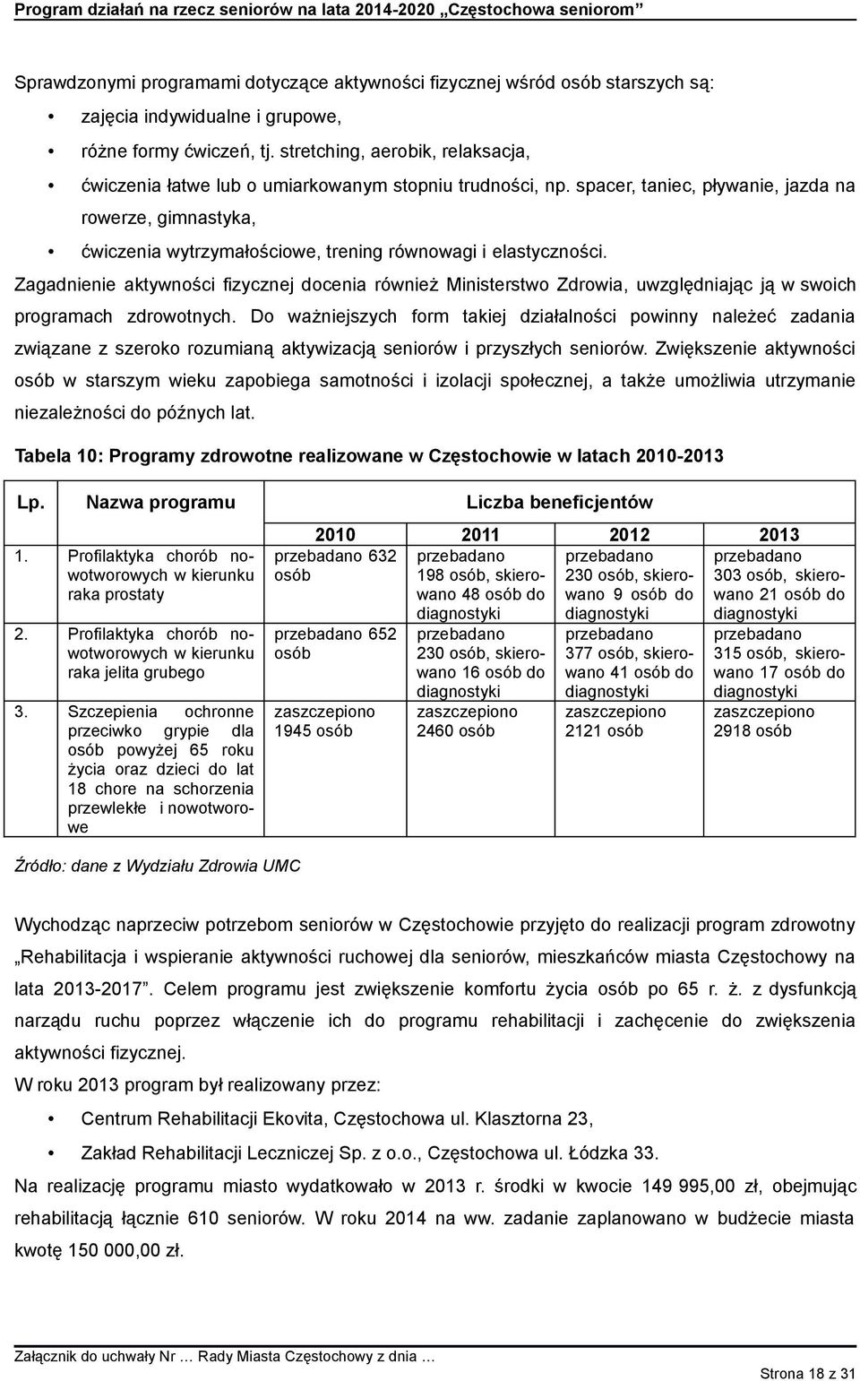 spacer, taniec, pływanie, jazda na rowerze, gimnastyka, ćwiczenia wytrzymałościowe, trening równowagi i elastyczności.