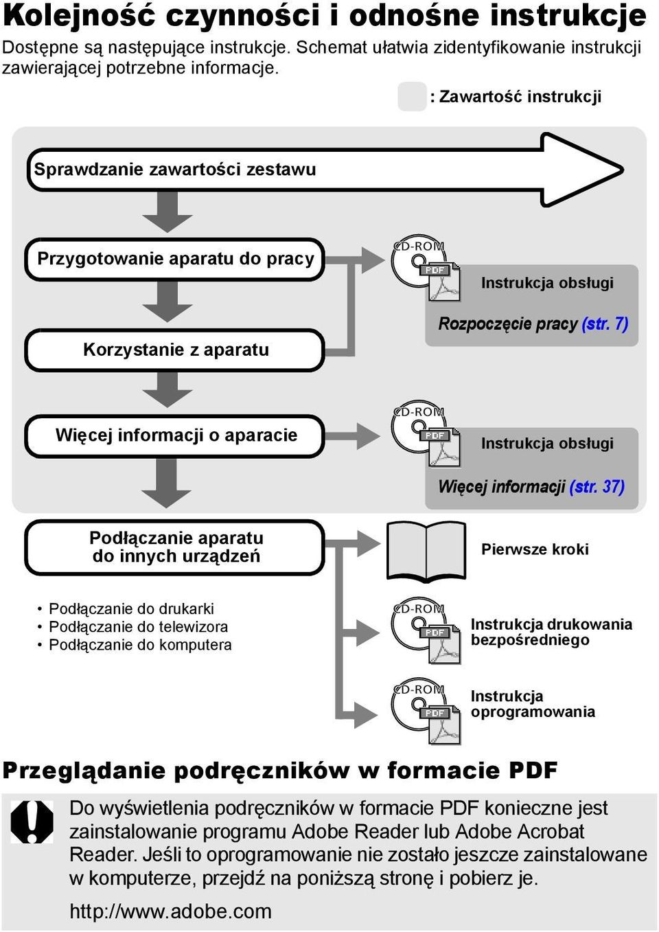 7) Więcej informacji o aparacie Instrukcja obsługi Więcej informacji (str.