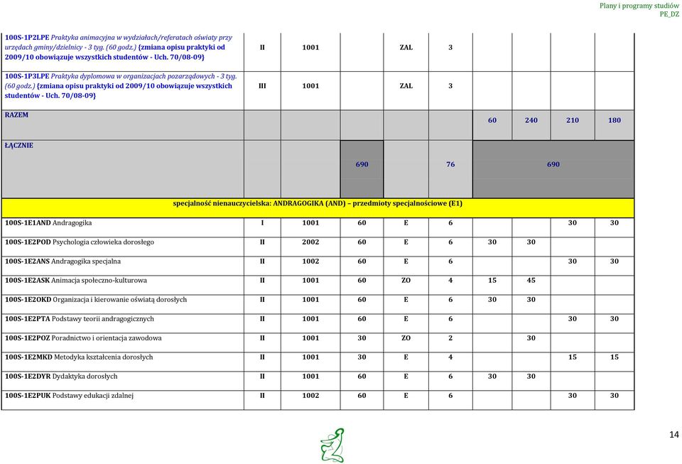 ) {zmiana pisu praktyki d 2009/10 bwiązuje wszystkich studentów - Uch.