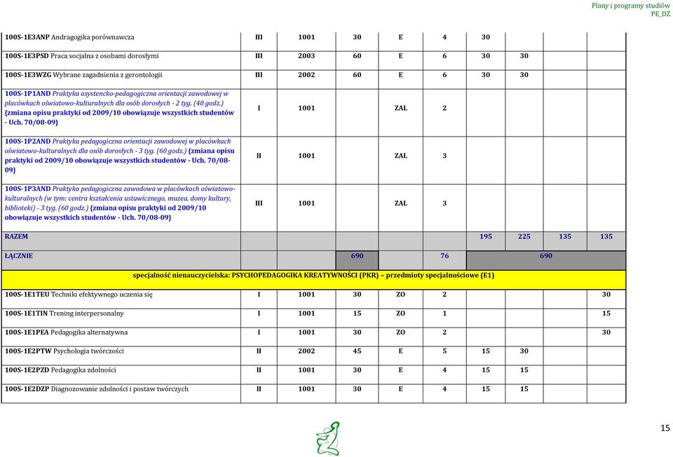 ) {zmiana pisu praktyki d 2009/10 bwiązuje wszystkich studentów - Uch. 70/08-09} 100S-1P2AND Praktyka pedaggiczna rientacji zawdwej w placówkach światw-kulturalnych dla sób drsłych - 3 tyg. (60 gdz.