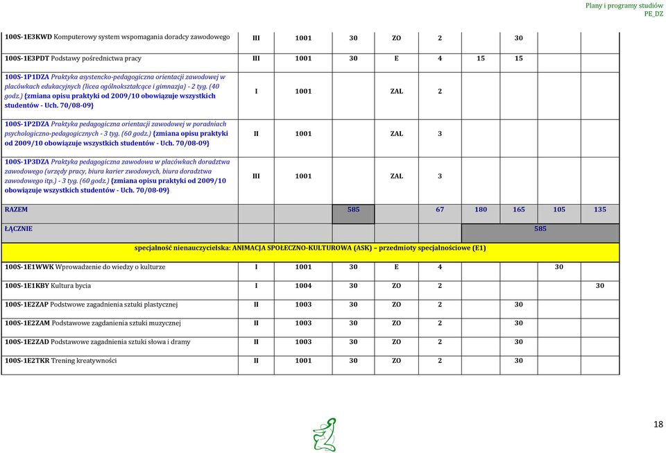 70/08-09} 100S-1P2DZA Praktyka pedaggiczna rientacji zawdwej w pradniach psychlgiczn-pedaggicznych - 3 tyg. (60 gdz.) {zmiana pisu praktyki d 2009/10 bwiązuje wszystkich studentów - Uch.