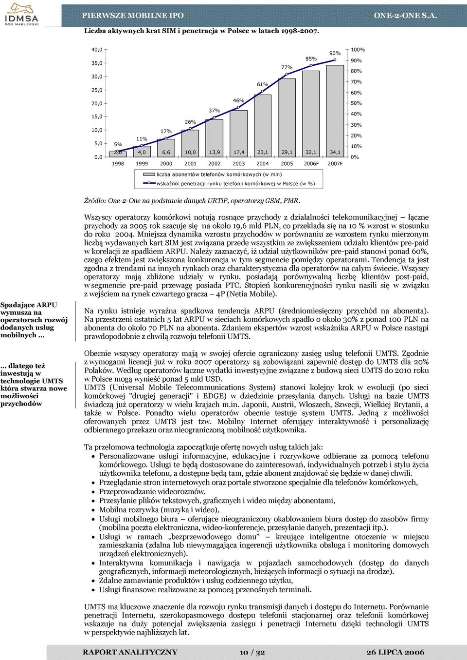 telefonów komórkowych (w mln) wskaźnik penetracji rynku telefonii komórkowej w Polsce (w %) 100% 90% 80% 70% 60% 50% 40% 30% 20% 10% 0% Źródło: One-2-One na podstawie danych URTiP, operatorzy GSM,