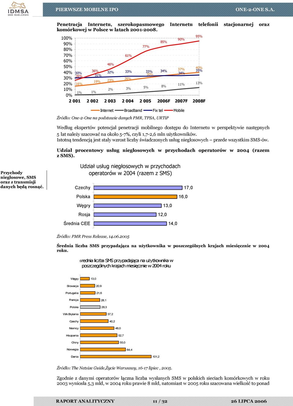 potencjał penetracji mobilnego dostępu do Internetu w perspektywie następnych 5 lat należy szacować na około 5-7%, czyli 1,7-2,6 mln użytkowników.