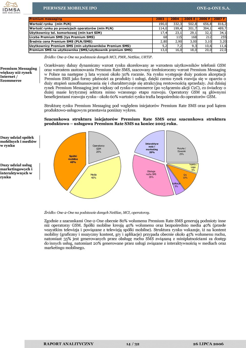 użytkowników Premium SMS) 5,2 7,2 9,3 10,6 11,6 Premium SMS na użytkownika (SMS/użytkownik premium SMS) 13,0 16,0 18,0 20,0 22,0 Źródło: One-2-One na podstawie danych MCI, PMR, NetSize, URTiP.