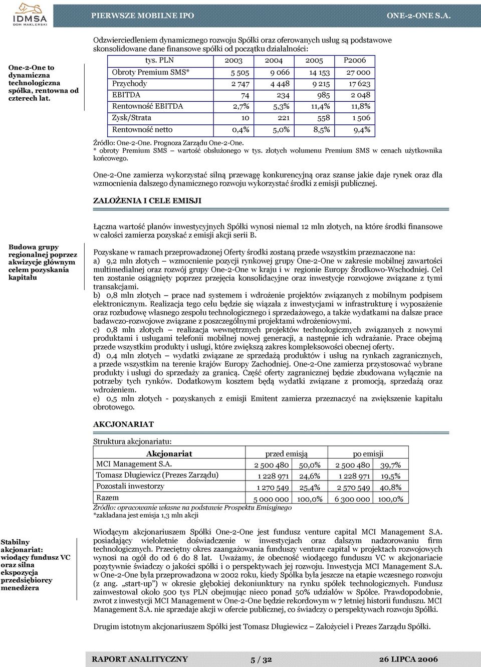 PLN 2003 2004 2005 P2006 Obroty Premium SMS* 5 505 9 066 14 153 27 000 Przychody 2 747 4 448 9 215 17 623 EBITDA 74 234 985 2 048 Rentowność EBITDA 2,7% 5,3% 11,4% 11,8% Zysk/Strata 10 221 558 1 506