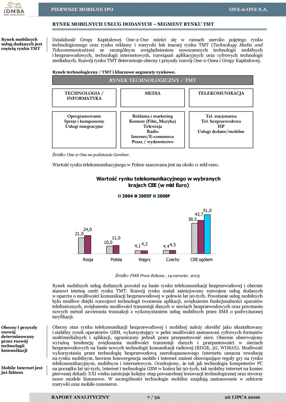 technologii internetowych, rozwiązań aplikacyjnych oraz cyfrowych technologii medialnych. Rozwój rynku TMT determinuje obecny i przyszły rozwój One-2-Onea i Grupy Kapitałowej.