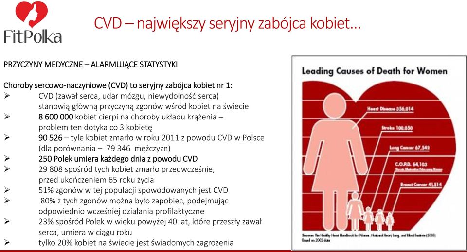 stanowią główną przyczyną zgonów wśród kobiet na świecie 8 600 000 kobiet cierpi na choroby układu krążenia problem ten dotyka co 3 kobietę 90 526 tyle kobiet zmarło w roku 2011 z powodu CVD w Polsce