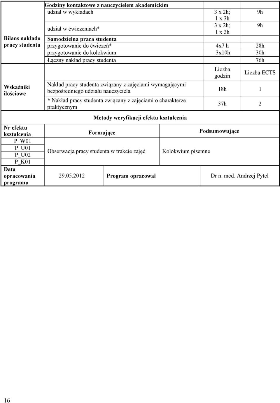 związany z zajęciami wymagającymi bezpośredniego udziału nauczyciela 18h 1 * Nakład pracy studenta związany z zajęciami o charakterze praktycznym Metody weryfikacji efektu 37h 2 Nr