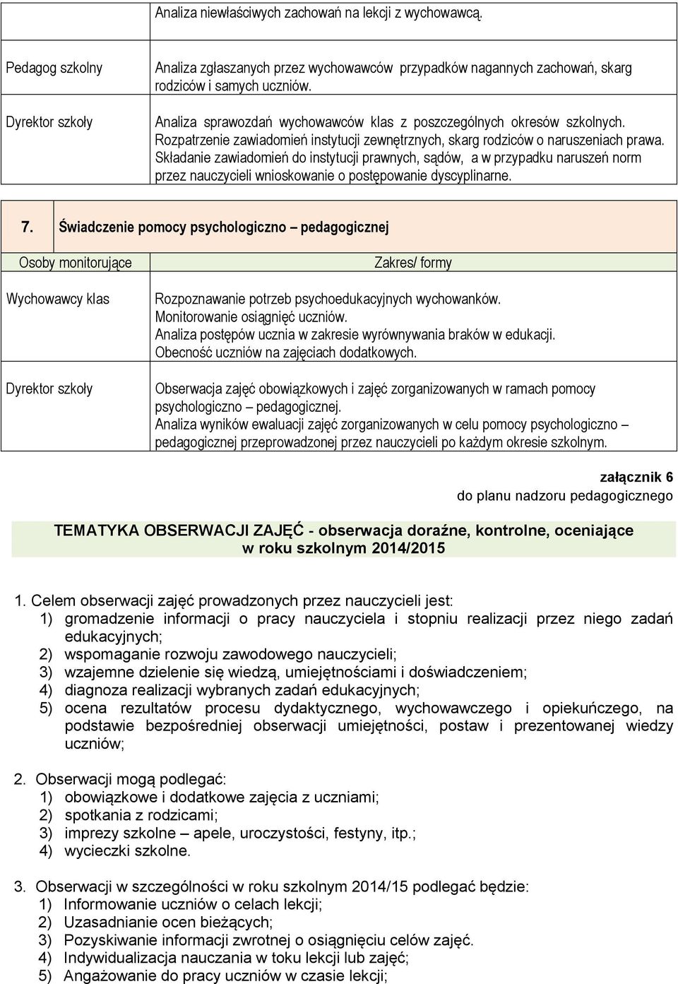 Składanie zawiadomień do instytucji prawnych, sądów, a w przypadku naruszeń norm przez nauczycieli wnioskowanie o postępowanie dyscyplinarne. 7.