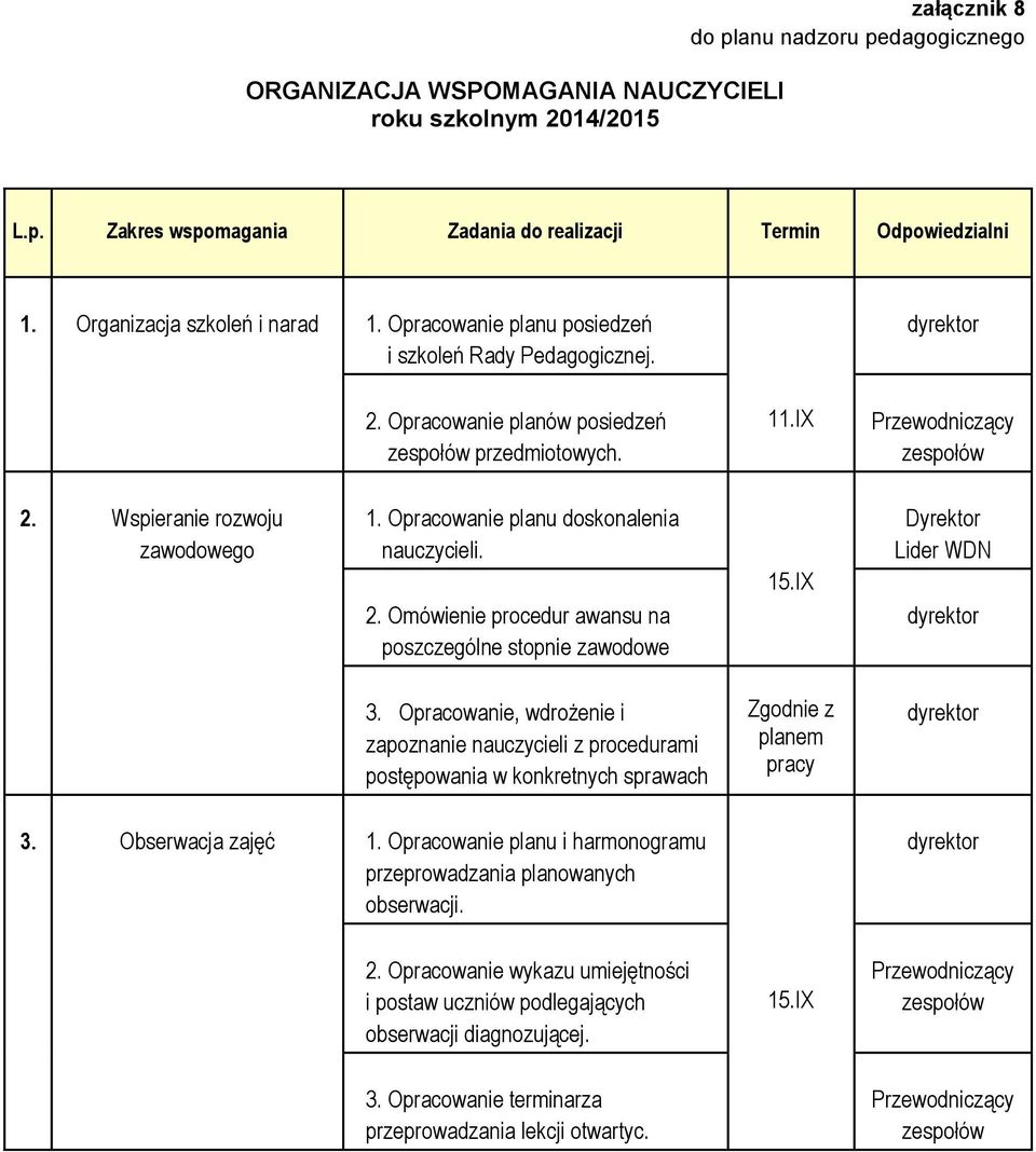 Opracowanie planu doskonalenia nauczycieli. 2. Omówienie procedur awansu na poszczególne stopnie zawodowe 15.IX Dyrektor Lider WDN 3.