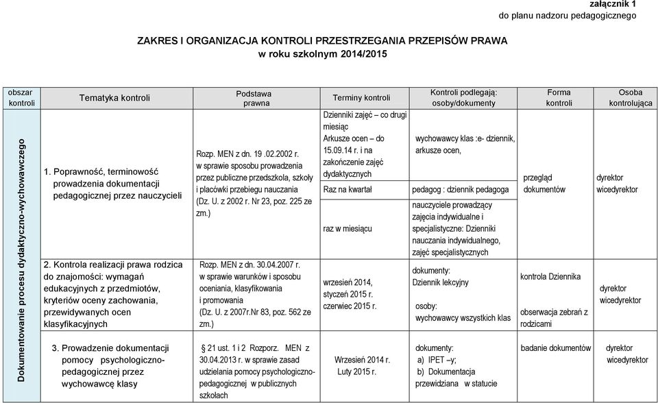 Kontrola realizacji prawa rodzica do znajomości: wymagań edukacyjnych z przedmiotów, kryteriów oceny zachowania, przewidywanych ocen klasyfikacyjnych Podstawa prawna Rozp. MEN z dn. 19.02.2002 r.