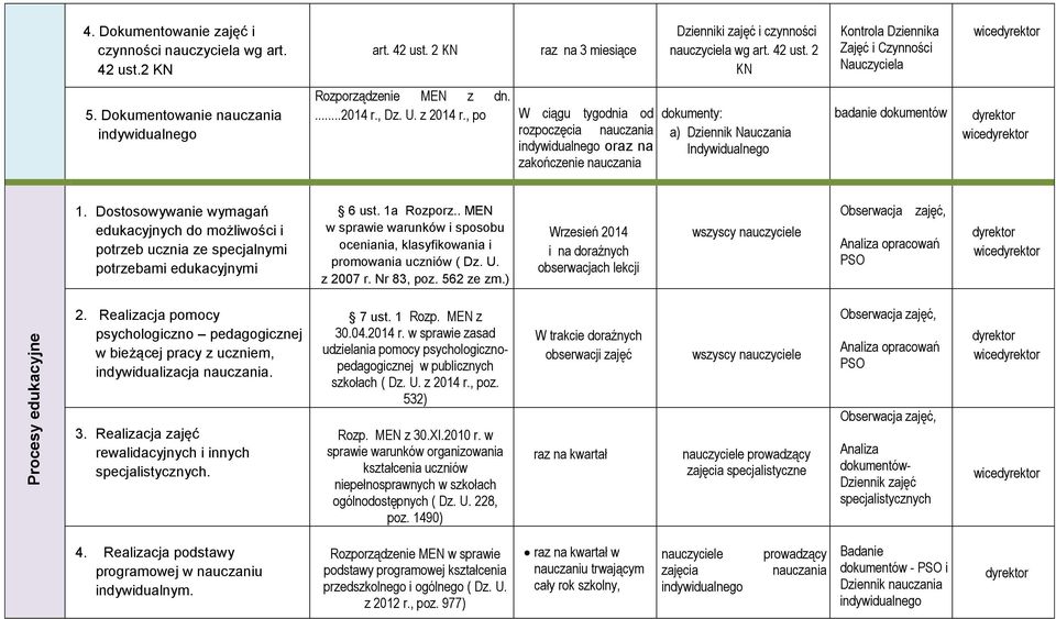 , po W ciągu tygodnia od rozpoczęcia nauczania indywidualnego oraz na zakończenie nauczania dokumenty: a) Dziennik Nauczania Indywidualnego badanie dokumentów wice 1.