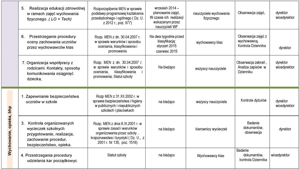 977) wrzesień 2014 planowanie zajęć, W czasie ich realizacji wskazanym przez nauczycieli WF nauczyciele wychowania fizycznego Obserwacja zajęć, wice 6.