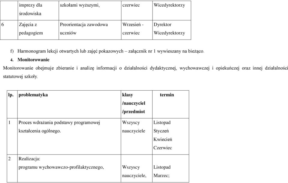 Monitorowanie Monitorowanie obejmuje zbieranie i analizę informacji o działalności dydaktycznej, wychowawczej i opiekuńczej oraz innej działalności statutowej szkoły. lp.