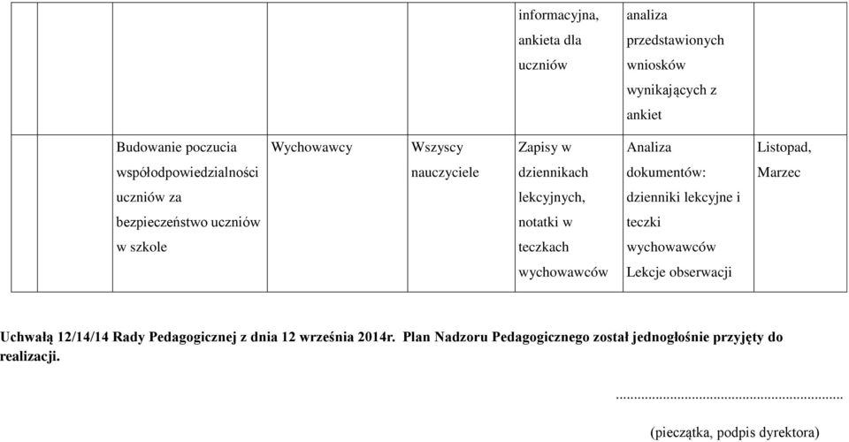 lekcyjne i bezpieczeństwo uczniów notatki w teczki w szkole teczkach wychowawców wychowawców Lekcje obserwacji Uchwałą 12/14/14 Rady