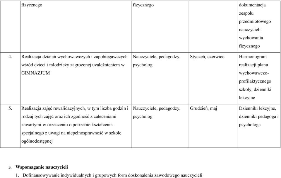 wychowawczoprofilaktycznego szkoły, dzienniki lekcyjne 5.