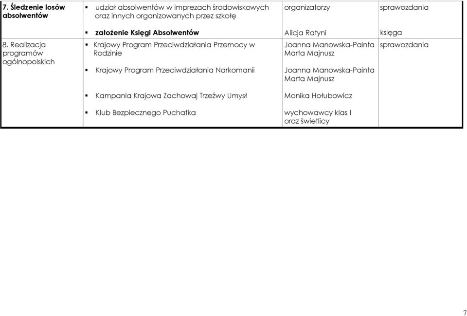 Realizacja programów ogólnopolskich Krajowy Program Przeciwdziałania Przemocy w Rodzinie Krajowy Program