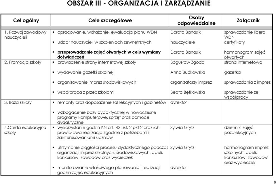 otwartych w celu wymiany doświadczeń 2. Promocja szkoły prowadzenie strony internetowej szkoły wydawanie gazetki szkolnej organizowanie imprez środowiskowych współpraca z przedszkolami 3.