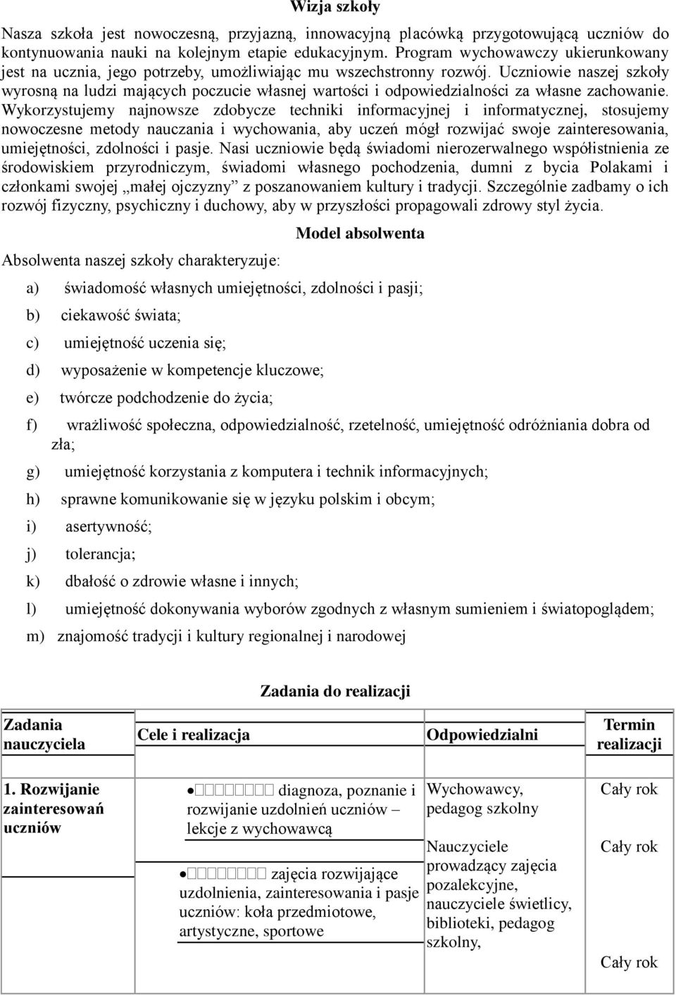 Uczniowie naszej szkoły wyrosną na ludzi mających poczucie własnej wartości i odpowiedzialności za własne zachowanie.