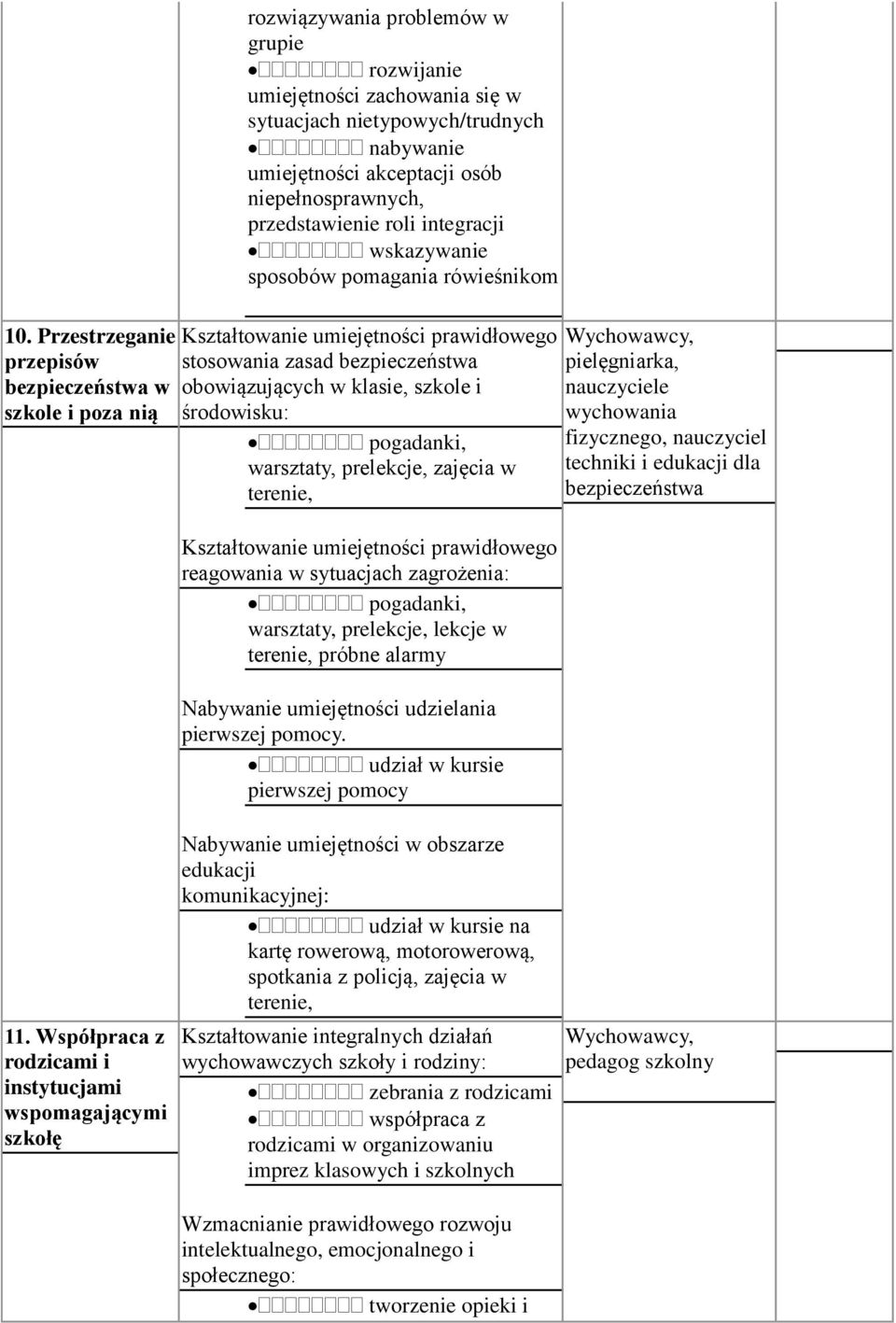 osób niepełnosprawnych, przedstawienie roli integracji wskazywanie sposobów pomagania rówieśnikom Kształtowanie umiejętności prawidłowego stosowania zasad bezpieczeństwa obowiązujących w klasie,