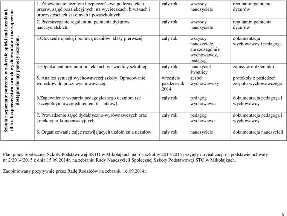 Przestrzeganie regulaminu pełnienia dyżurów nauczycielskich. regulamin pełnienie dyżurów regulamin pełnienia dyżurów 3.Otoczenie opieką i pomocą uczniów klasy pierwszej, ale szczególnie wychowawcy, 4.