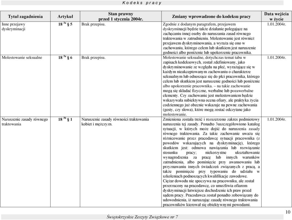 Molestowanie jest również przejawem dyskryminowania, a wyraża się ono w zachowaniu, którego celem lub skutkiem jest naruszenie godności albo poniżenie lub upokorzenie pracownika.