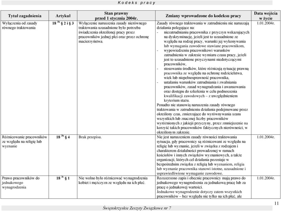 Zasady równego traktowania w zatrudnieniu nie naruszają działania polegające na: - niezatrudnianiu pracownika z przyczyn wskazujących na dyskryminację, jeżeli jest to uzasadnione ze względu na rodzaj