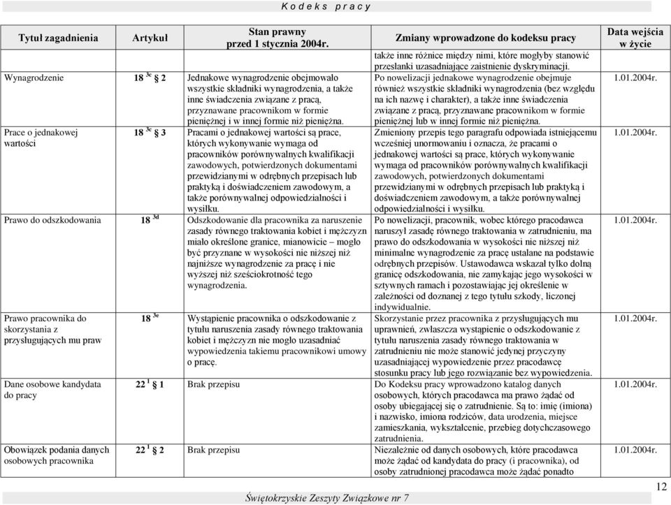 Prace o jednakowej wartości Prawo do odszkodowania 18 3d Odszkodowanie dla pracownika za naruszenie zasady równego traktowania kobiet i mężczyzn miało określone granice, mianowicie mogło być