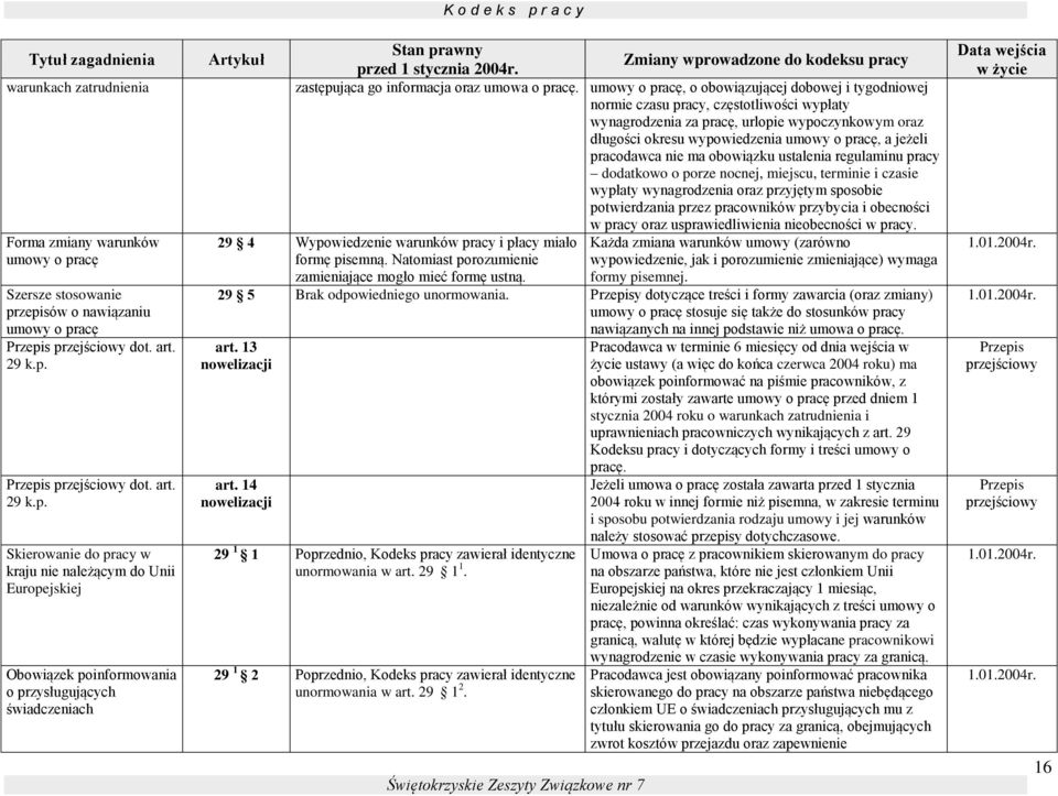 zepisów o nawiązaniu umowy o pracę Przepis przejściowy dot. art. 29 k.p. Przepis przejściowy dot. art. 29 k.p. Skierowanie do pracy w kraju nie należącym do Unii Europejskiej Obowiązek poinformowania
