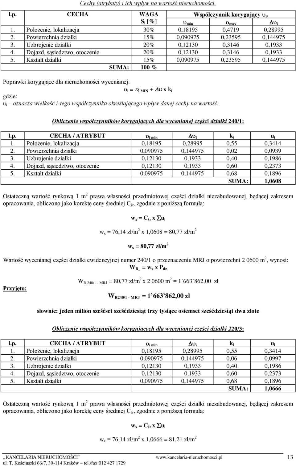 Kształt działki 15% 0,090975 0,23595 0,144975 SUMA: 100 % Poprawki korygujące dla nieruchomości wycenianej: u i = i MIN + x k i gdzie: u i oznacza wielkość i-tego współczynnika określającego wpływ