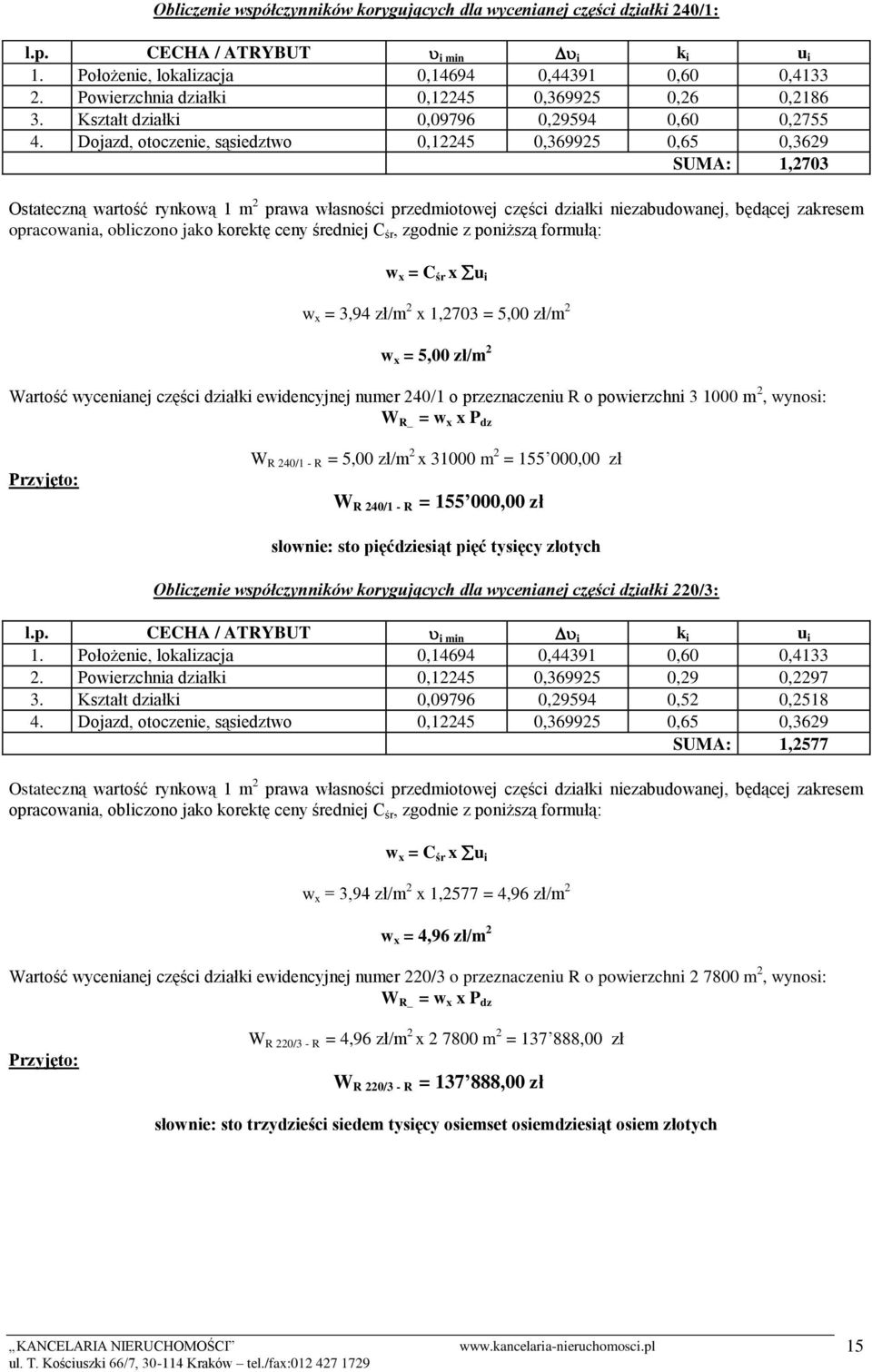 Dojazd, otoczenie, sąsiedztwo 0,12245 0,369925 0,65 0,3629 SUMA: 1,2703 Ostateczną wartość rynkową 1 m 2 prawa własności przedmiotowej części działki niezabudowanej, będącej zakresem opracowania,