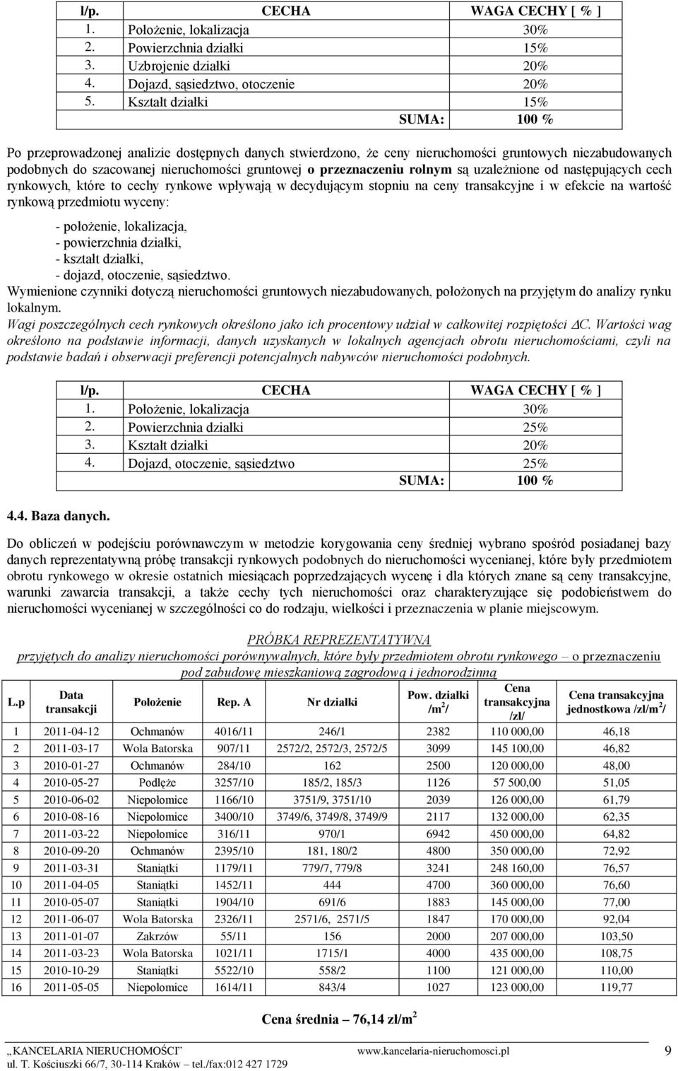 przeznaczeniu rolnym są uzależnione od następujących cech rynkowych, które to cechy rynkowe wpływają w decydującym stopniu na ceny transakcyjne i w efekcie na wartość rynkową przedmiotu wyceny: -