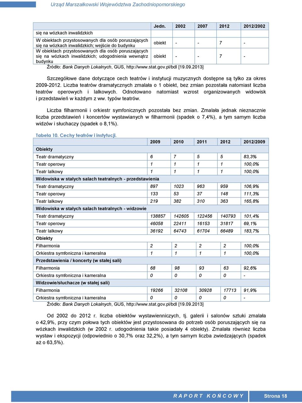 wózkach inwalidzkich; udogodnienia wewnątrz obiekt - - 7 - budynku Źródło: Bank Danych Lokalnych, GUS, http://www.stat.gov.pl/bdl [19.09.