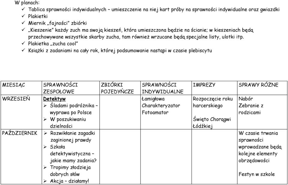 Plakietka zucha cool KsiąŜki z zadaniami na cały rok, której podsumowanie nastąpi w czasie plebiscytu MIESIĄC SPRAWNOŚCI ZESPOŁOWE ZBIÓRKI POJEDYŃCZE SPRAWNOŚCI INDYWIDUALNE IMPREZY SPRAWY RÓśNE