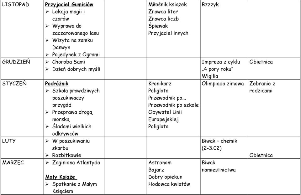 z Małym Księciem Miłośnik ksiąŝek Znawca liter Znawca liczb Śpiewak Przyjaciel innych Kronikarz Poliglota Przewodnik po.