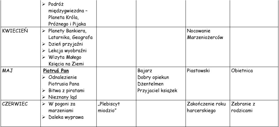 Piotrusia Pana Bitwa z piratami Nieznany ląd Bajarz Dobry opiekun DŜentelmen Przyjaciel ksiąŝek Piastowski