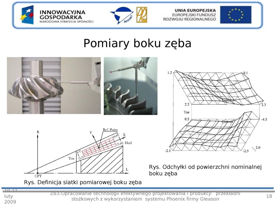 nominalnej boku zęba Rys.