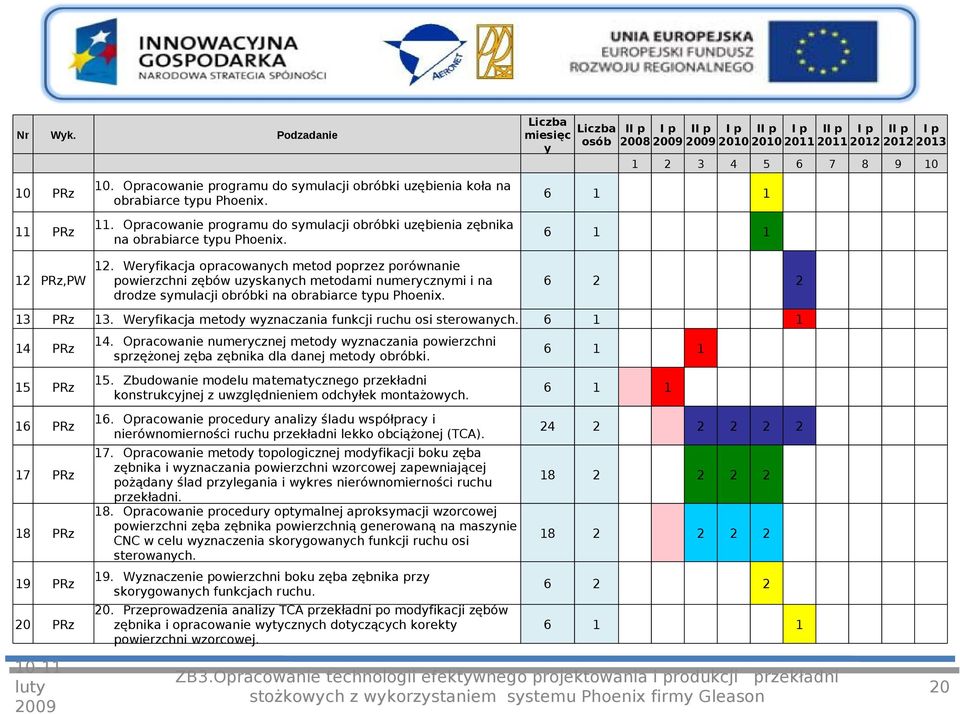 Weryfikacja opracowanych metod poprzez porównanie powierzchni zębów uzyskanych metodami numerycznymi i na drodze symulacji obróbki na obrabiarce typu Phoenix.