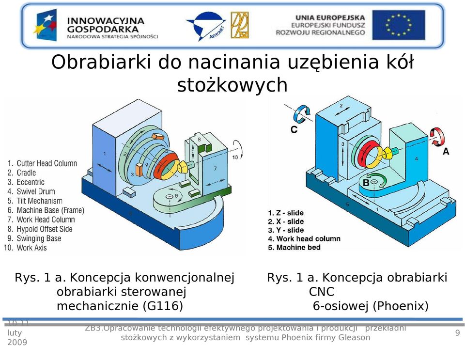 Koncepcja konwencjonalnej obrabiarki